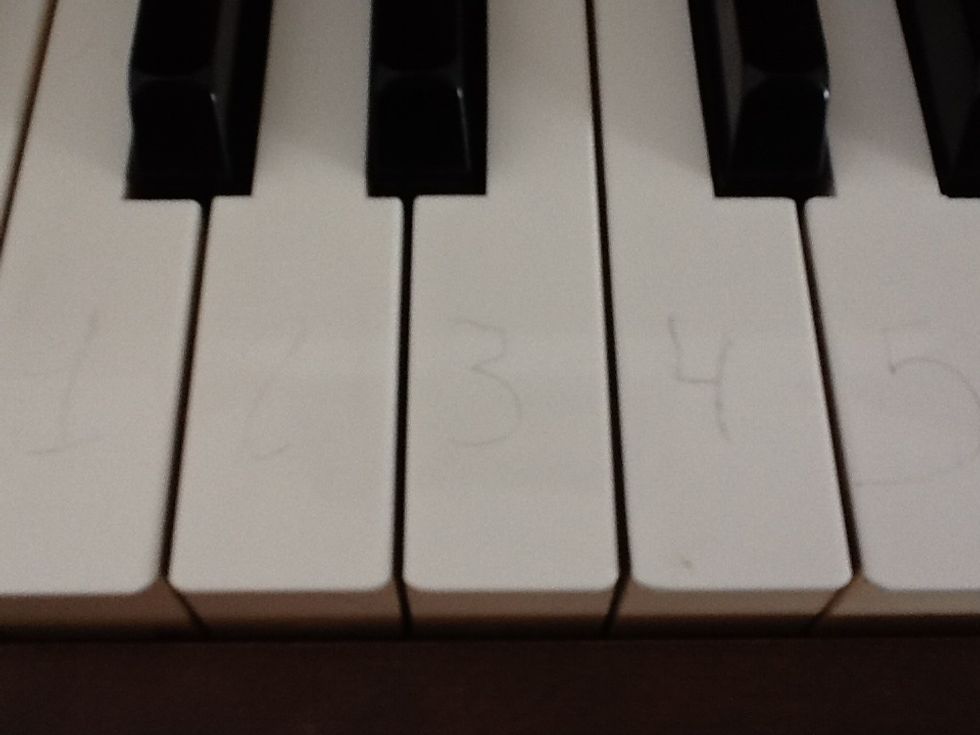 Finger I is on c, 2 is on d, 3 is on e, 4 is on f, and 5 is on g