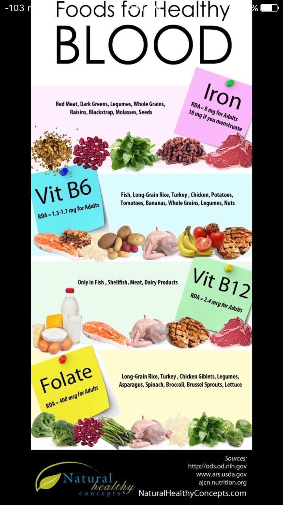 FOOD FOR HEALTHY BLOOD