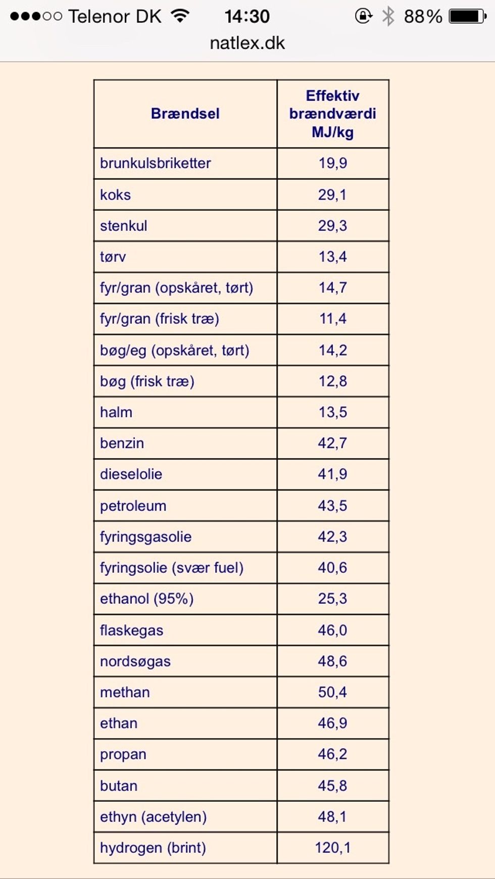 For at finde den tilf\u00f8rte energi af ethanol skal vi kende dens br\u00e6ndv\u00e6rdi. Den er p\u00e5 25,3 MJ/kg.  Vi brugte 5,0 g , s\u00e5 vi ganger 25,3 MJ med 0,050 kg. Det giver 1,3 MJ eller 1300 KJ