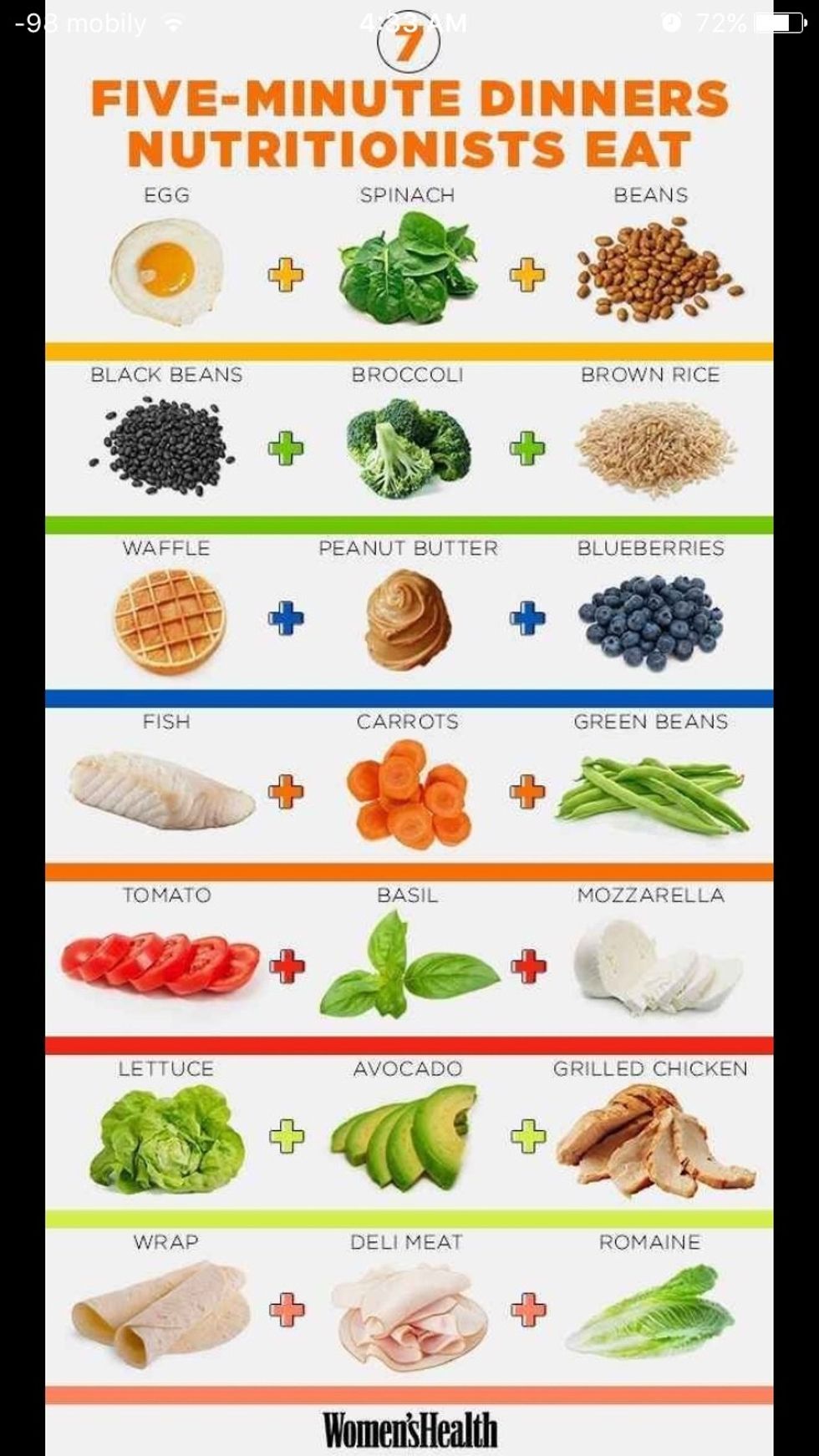 FOR DINNERS THAT ARE HEALTHY AND QUICK