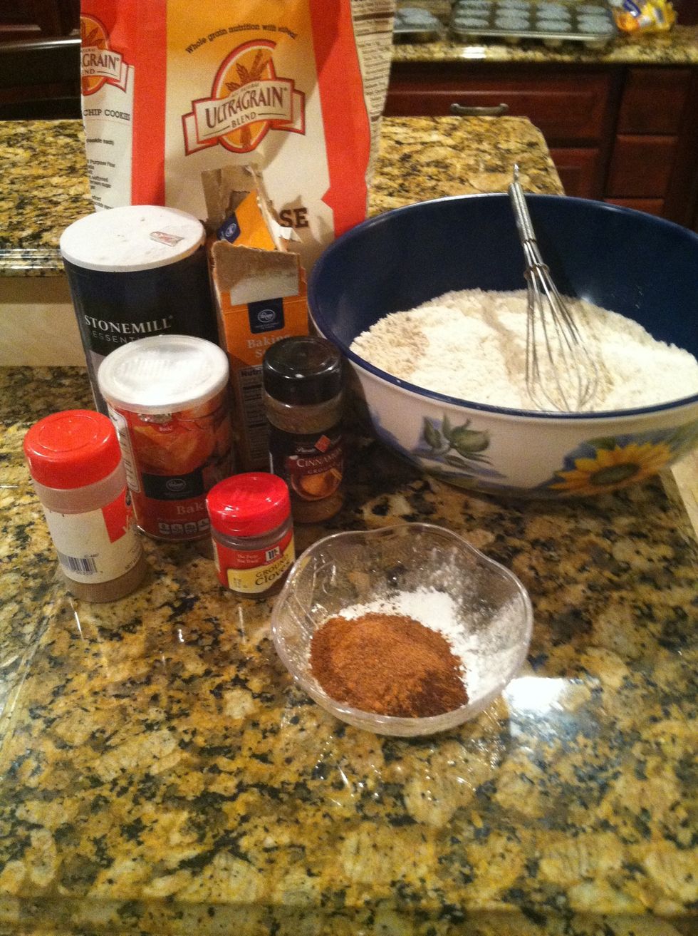 For Muffins