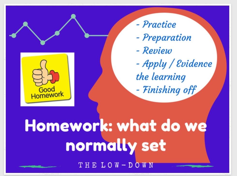 Generally these are the reasons why teachers set homework. Students often resent it, teachers marking workload can be stressful, negativity if it is not handed in.