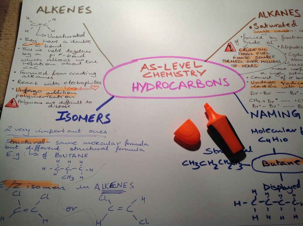 Go back over the mind-map and highlight anything important so that it really stands out. Don't highlight too much, you do not want to overwhelm yourself.