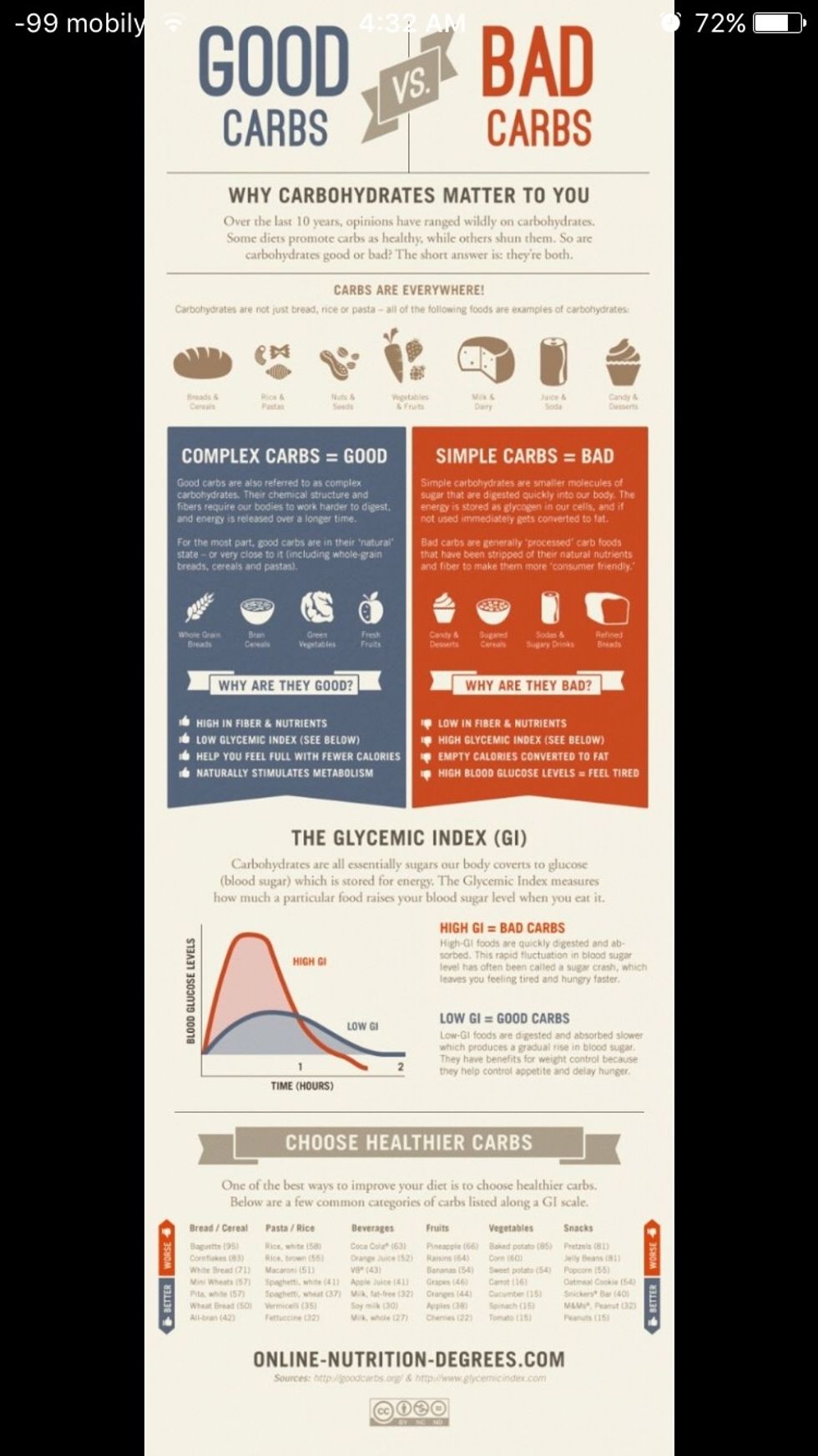 GOOD CARBS VS BAD CARBS