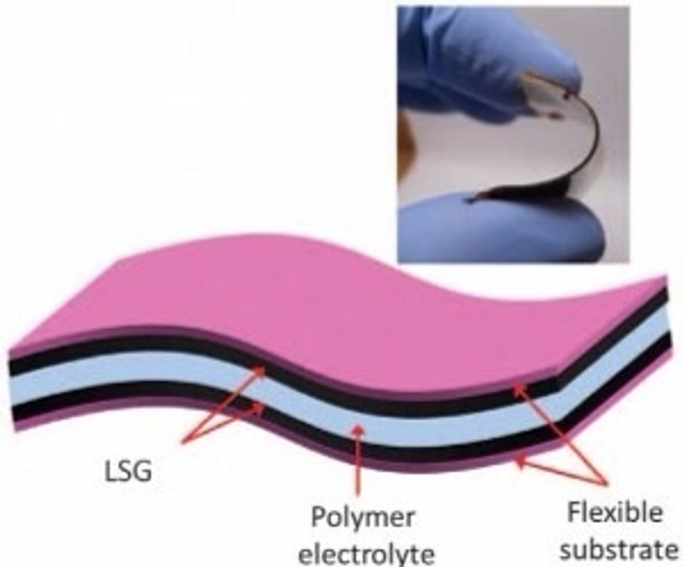 Graphene can be used to make Supercapacitors that could potentially charge a cell phone from dead to full charge in about 5 seconds. Charge electric cars in just a couple hours.