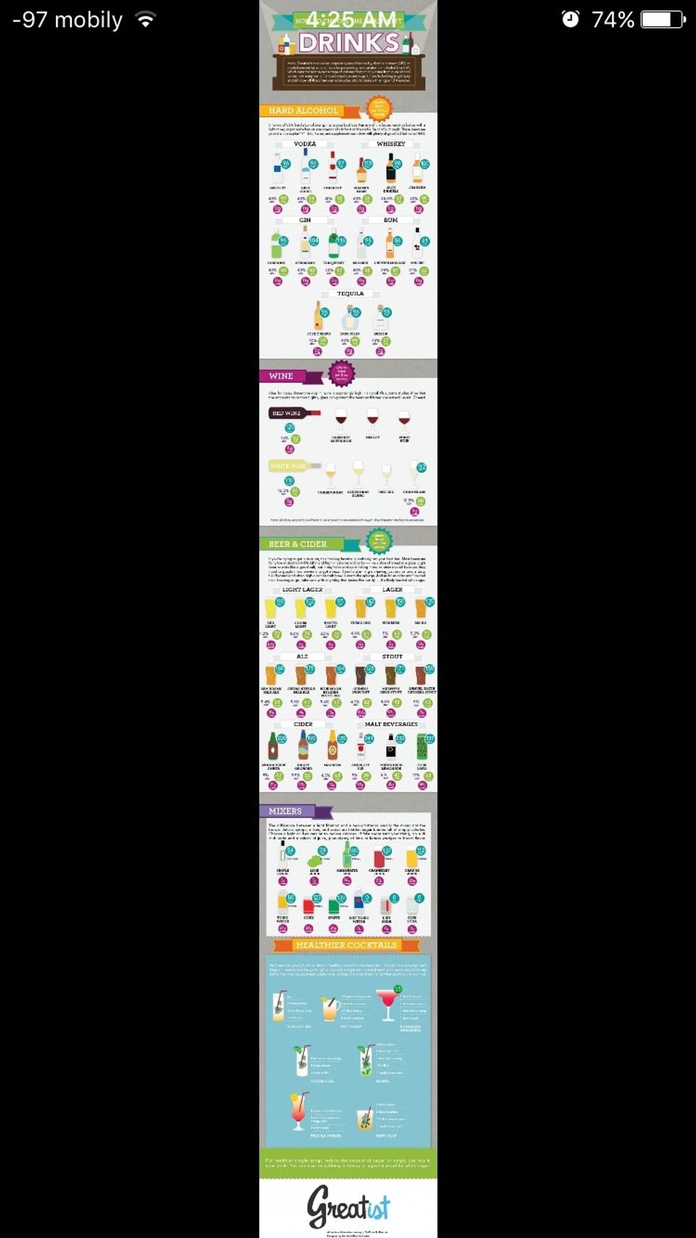 GREATIST IS THE LEADING, TRUSTED SOURCE FOR ALL THINGS FITNESS, HEALTH, AND HAPPINESS. EVERY ARTICLE IS SUPER HIGH-QUALITY AND RELATABLE, ...