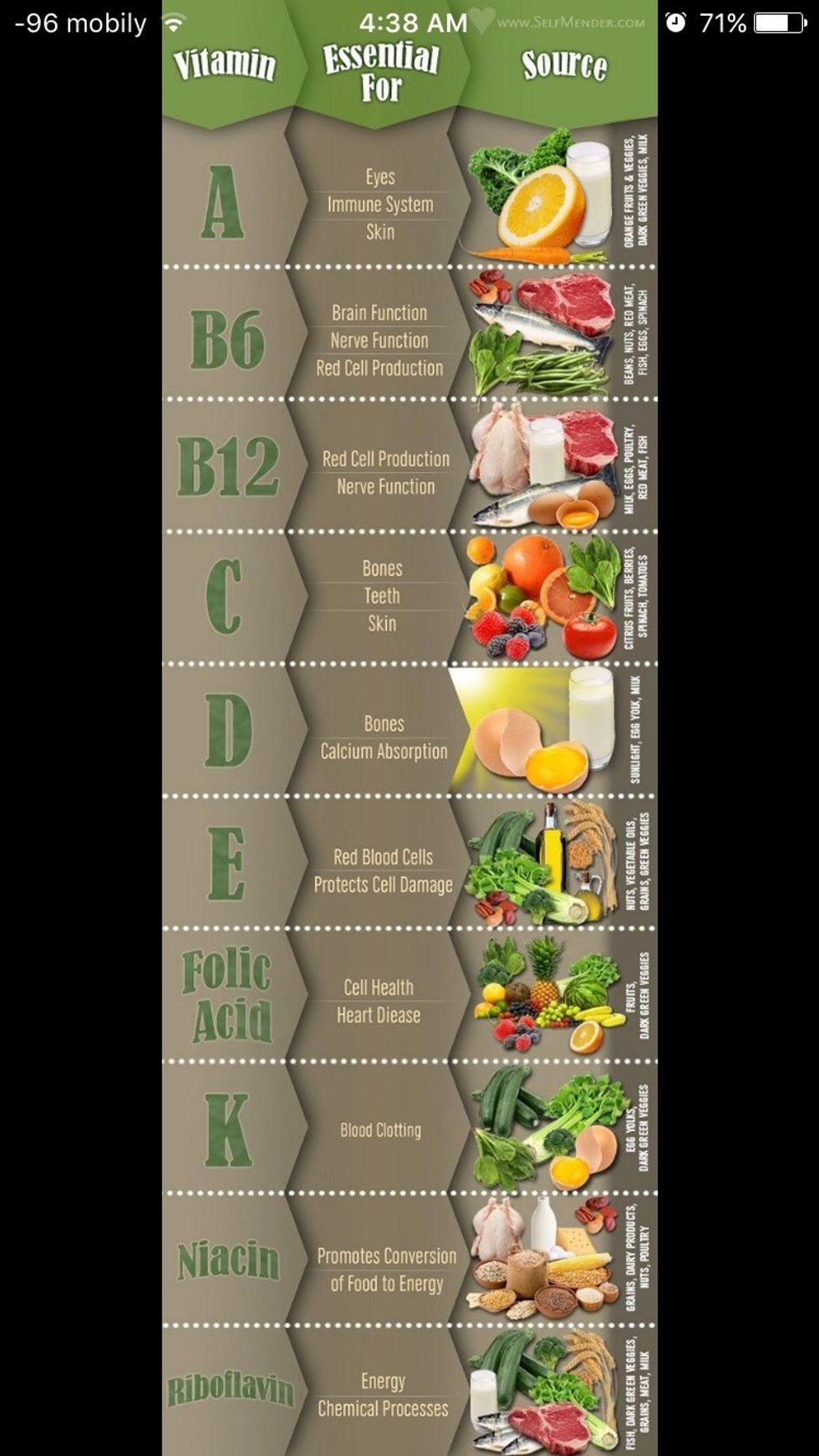 GUIDE TO ESSENTIAL VITAMINS & THEIR FOOD SOURCES