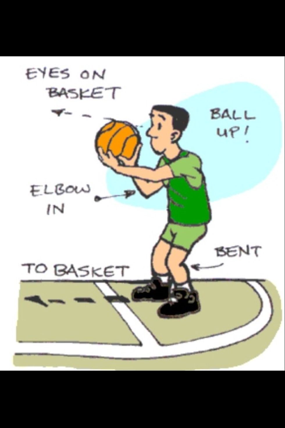 Have your elbow in knees bent and eyes on the target.