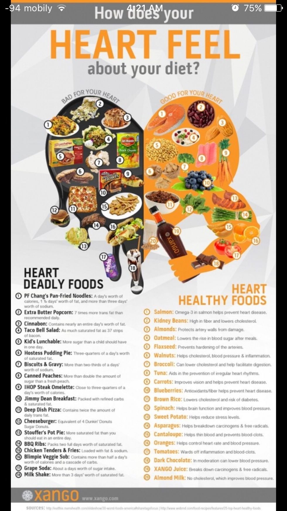 HEART HEALTHY FOODS