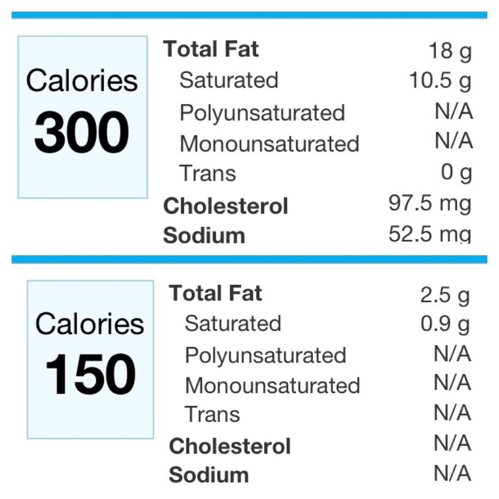 Here are the cals, fat, chol and salt (sodium) levels of Ben & jerrys vanilla ice cream (top) and frozen yogurt (bottom), both 150ml. See the huge difference? Don't believe me? Download the app ;)