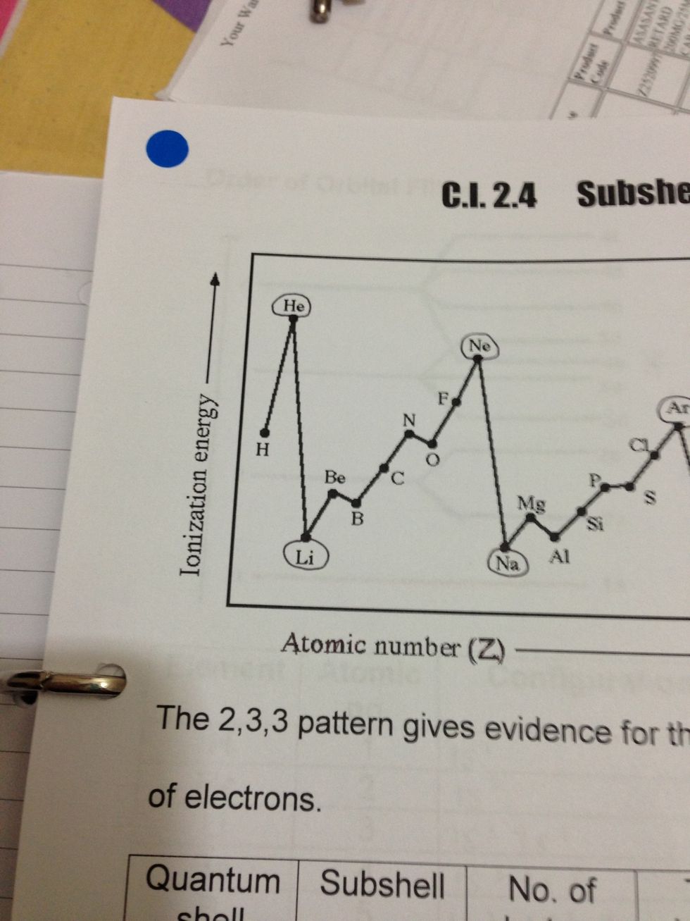 Here I have a blue sticker.