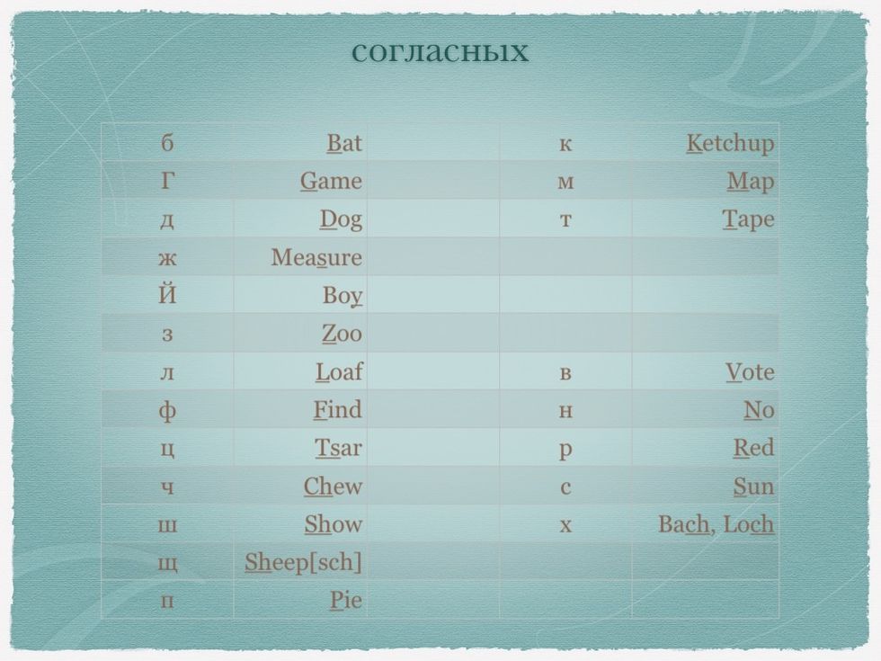 Here is a list of Russian consonants.