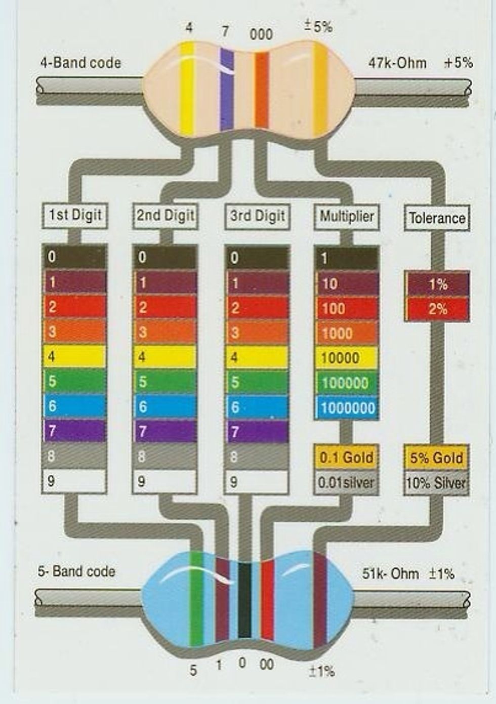 Here is a picture showing you how to read the resistor color code. Ignore the tolerance, that is not important for this.