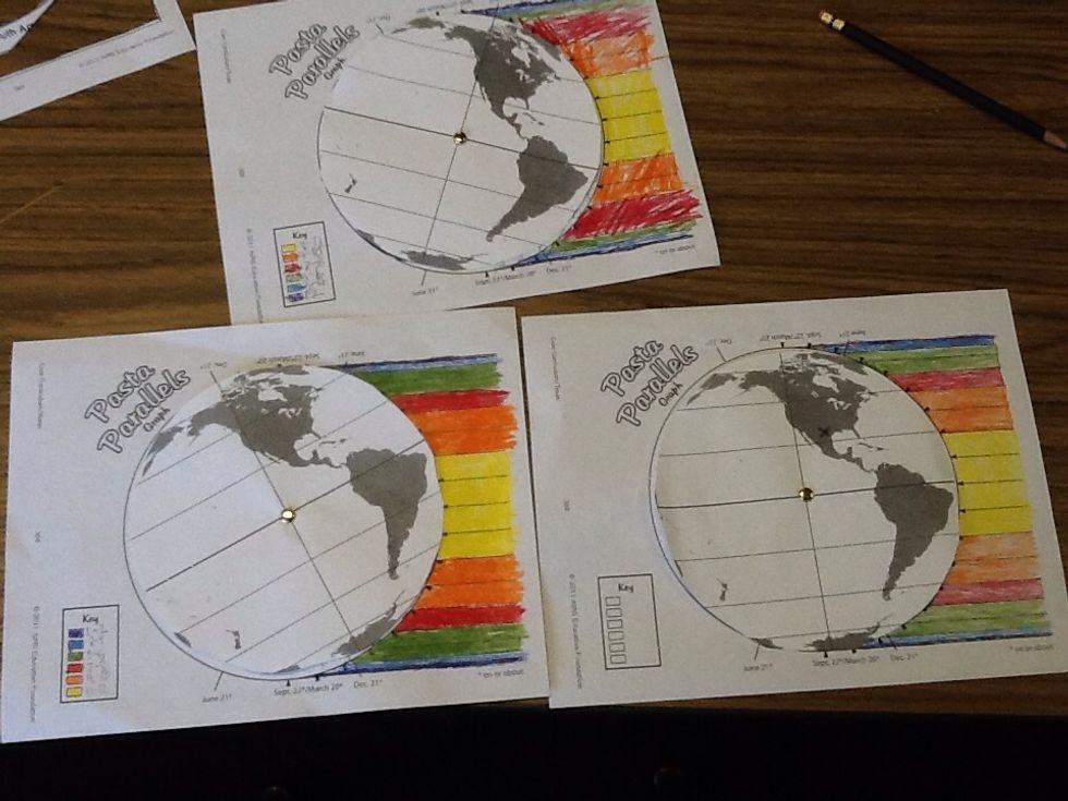 Here is the Earth at different times of the year