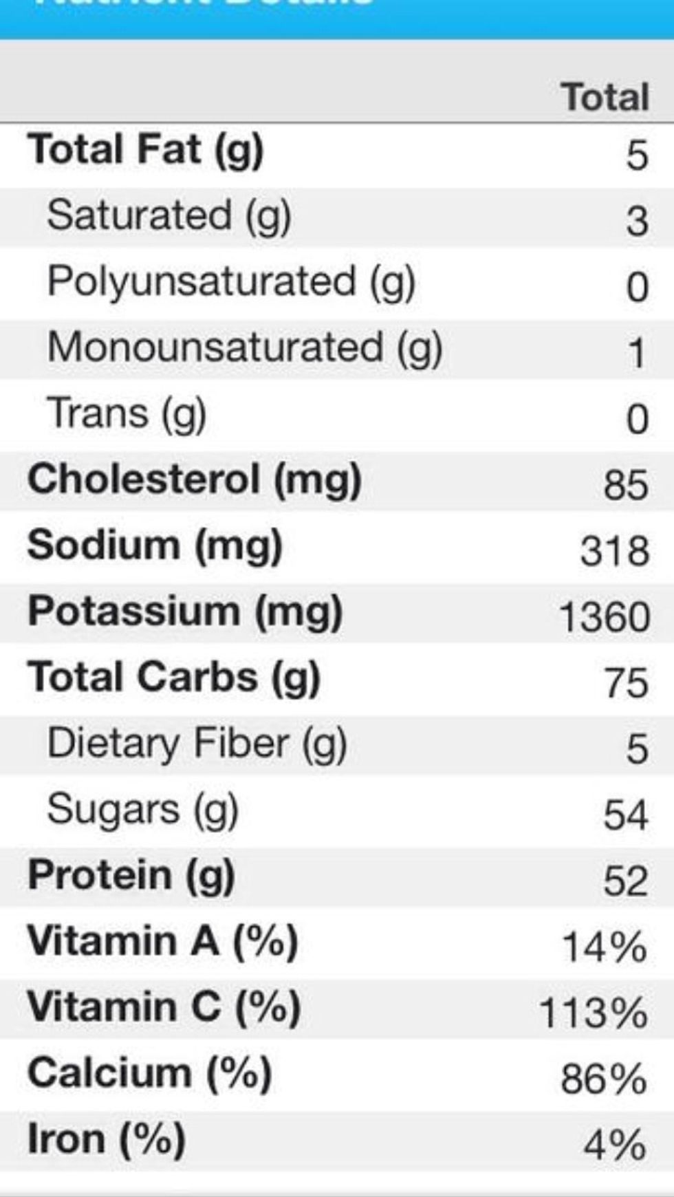 Here is the low down.  52g of protein!  No empty calories.  Four servings of fruit and two of dairy for the day.  I sip on this through the morning.  Fast and easy.