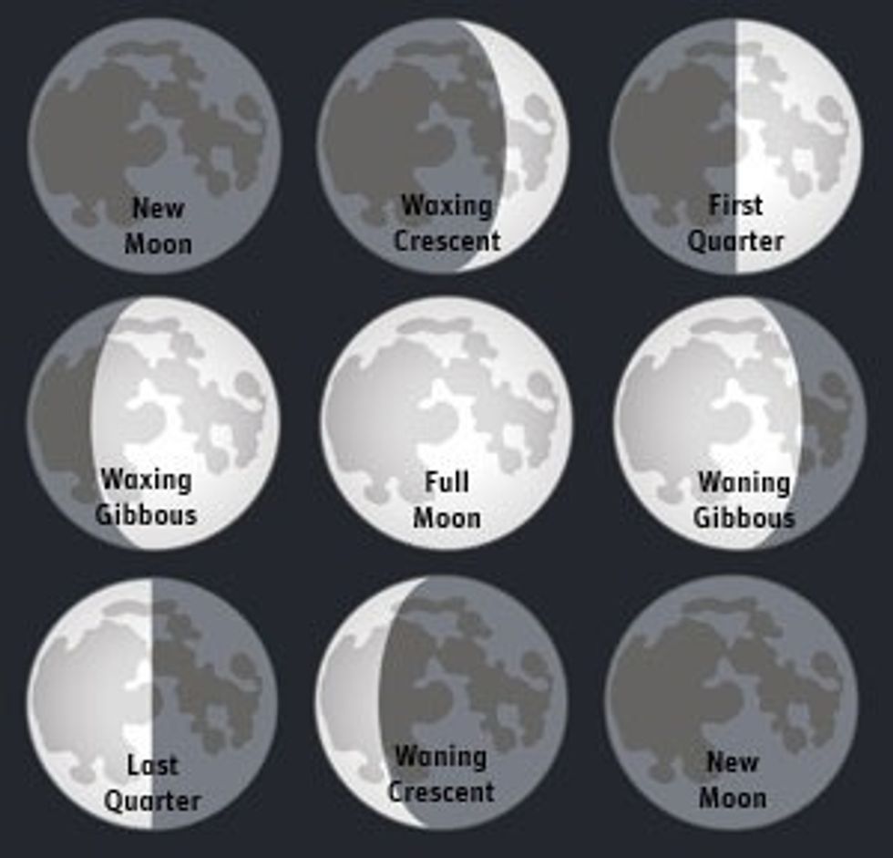 Here is the order of the moons phases!\ud83d\ude0d\ud83d\ude0a\ud83d\ude00\ud83d\ude03\ud83d\ude04