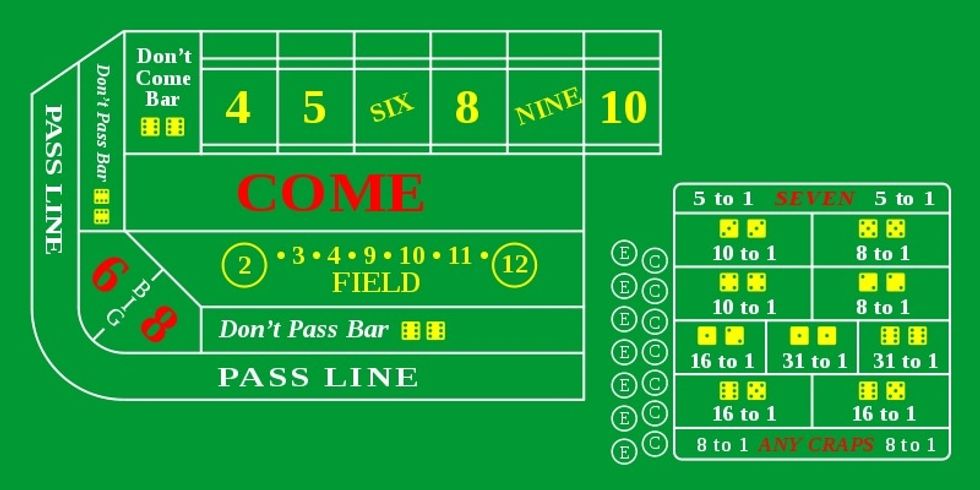 Here is what any common Craps table should look like. This table has numerous ways for you to bet but I'm going to try to keep it basic.