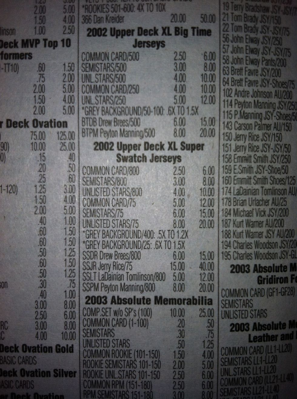 Here it is. We now look for SSPM. There are two prices associated with the card we're looking for. The first is the "low" and the second is the "high". Notice the "/800" after the card?