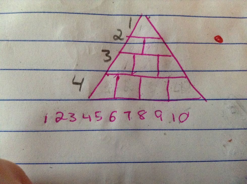 Here's how you make it, make a pyramid and in each row of bricks subtract one, bottom row 4. Middle row 3. 2nd row 2 and first row 1.