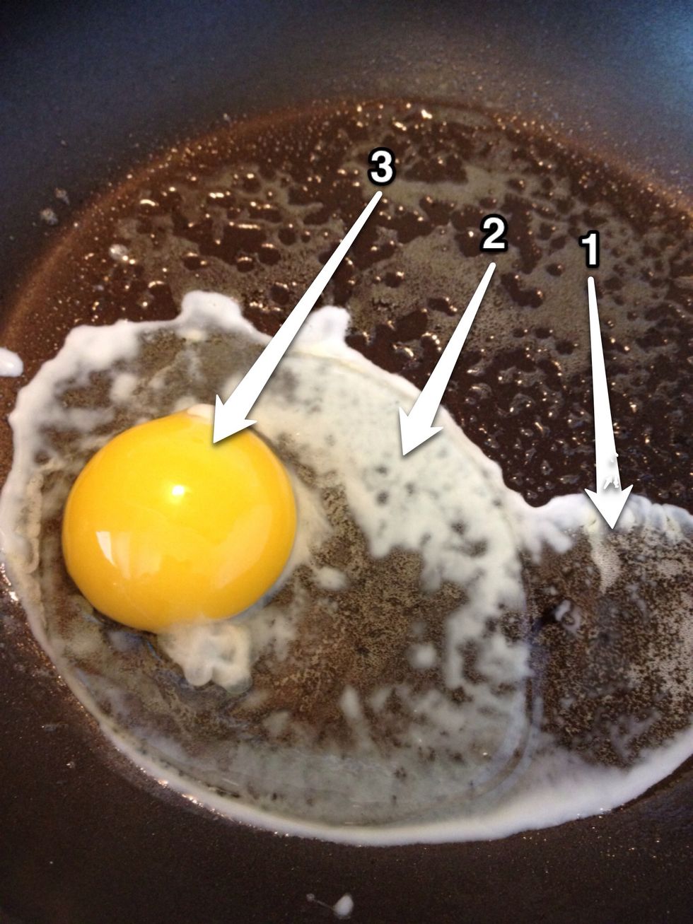 Here's the first secret: notice how an egg is made up of three separate layers. 1) a very thin "under white" 2) a thicker layer of egg white 3) the egg yolk.