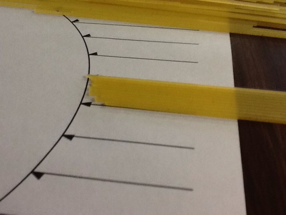 Here, the pasta represents sunlight. The sunlight hits the earth in a thick line.