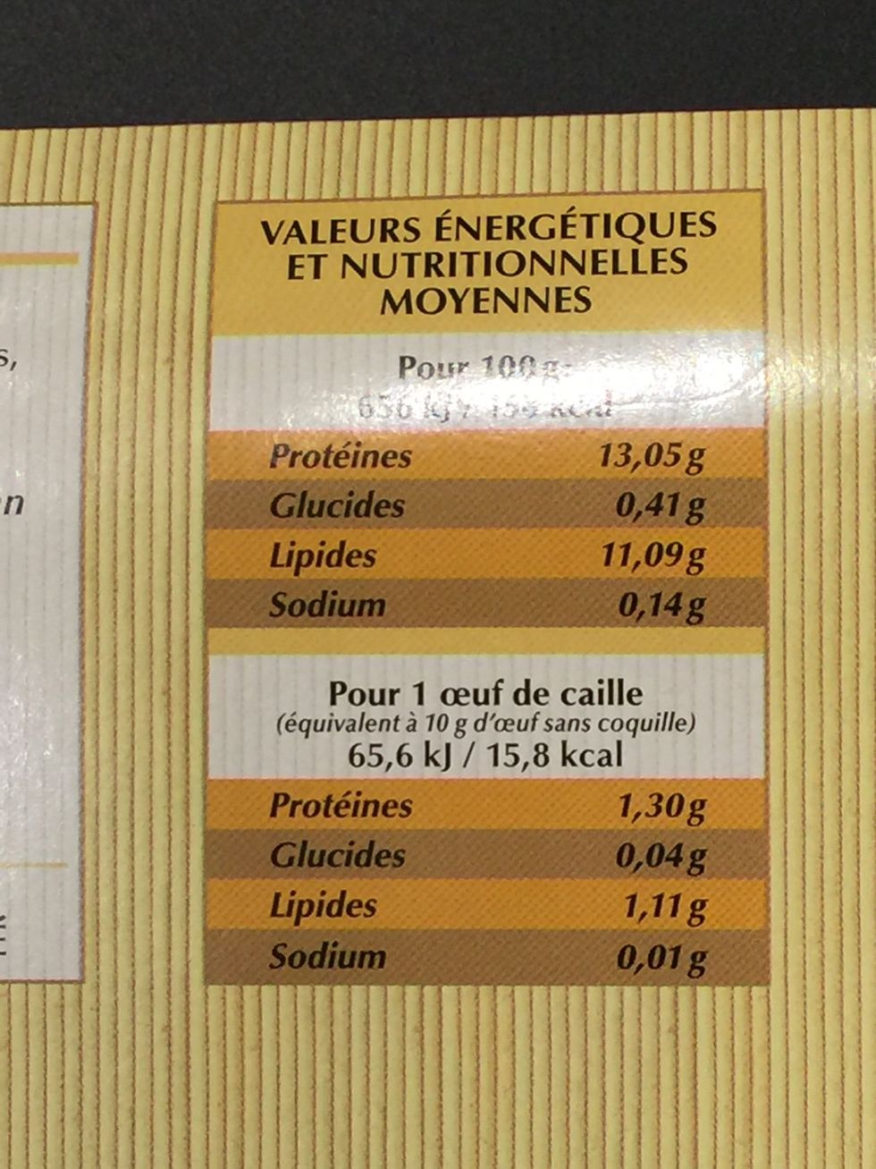 Here what it says on the package 1 egg has protein 1.3 g-carbohydrates 0.04 g-lipids-1.11g-sodium 0.01.read more....http://a-livinghealthy.blogspot.fr/2012/11/benefit-of-quail-eggs.html?m=1