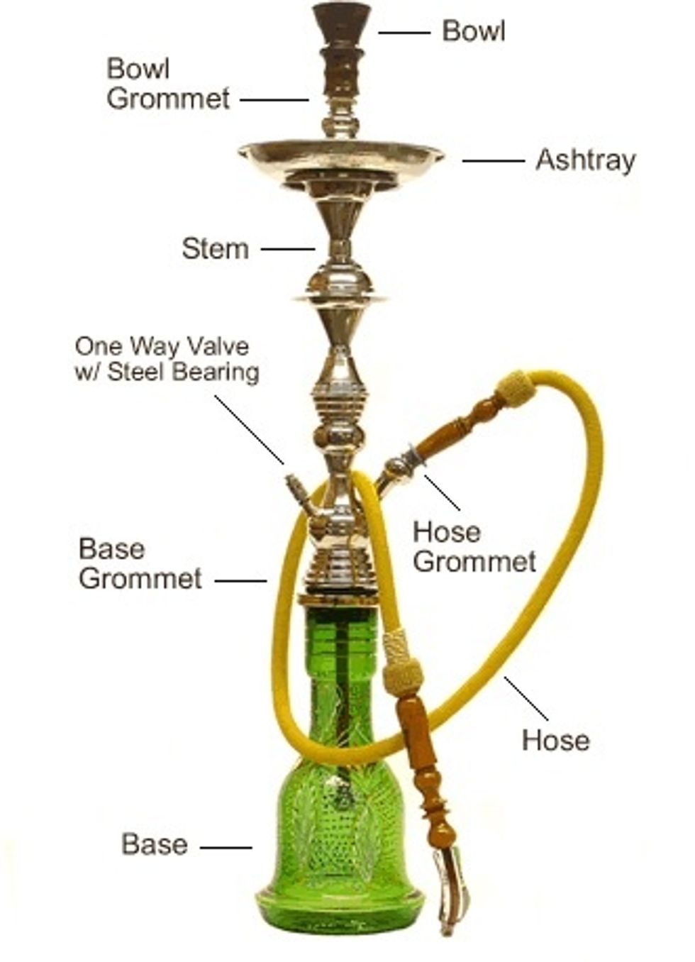 Hookah components