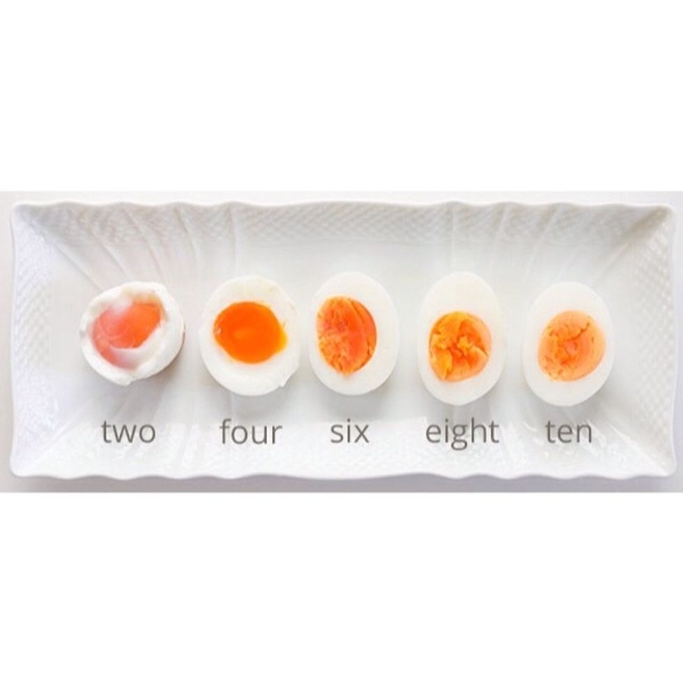 How do you like your eggs?