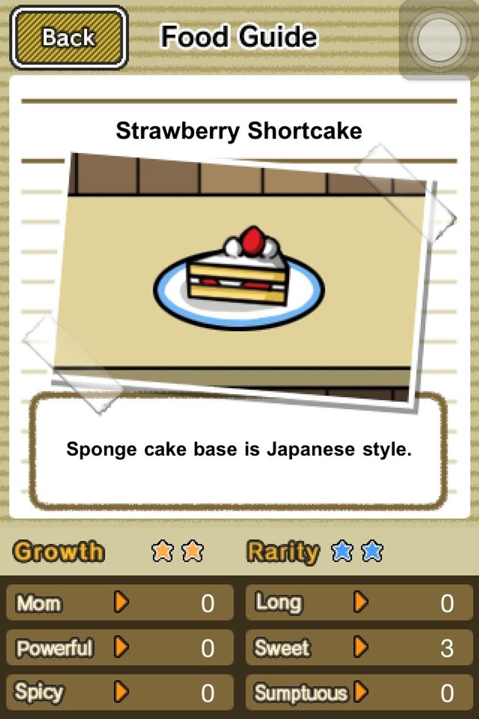 I find it useful at some point because it's one the cheapest(420) 2 star food you can get. +3 Sweet.