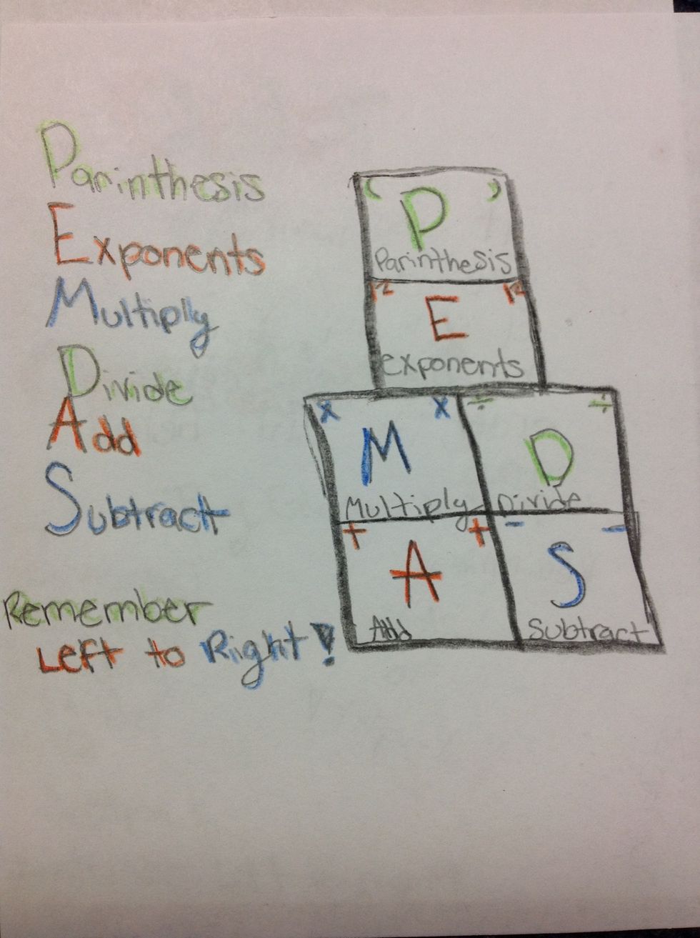 If you find it hard to remember the order, then the first thing you want to do is create a Chart with the orders. :)