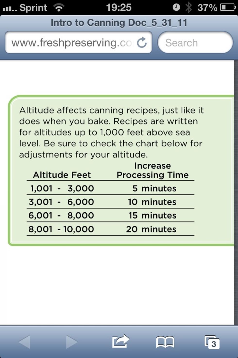 If you live at more than 1000 feet above sea level, see the chart above to determine how much you should increase your boiling time.