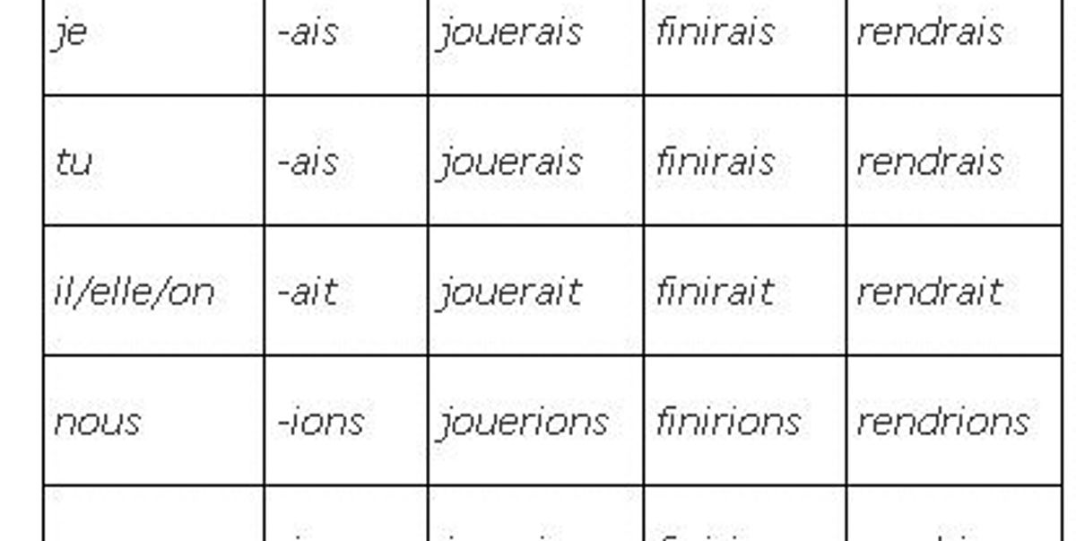 How to form the conditional in french - B+C Guides