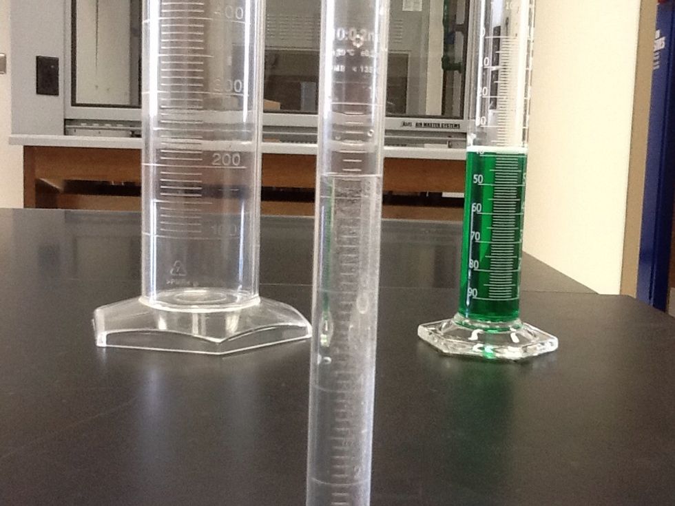 How to learn about graduated cylinders B+C Guides