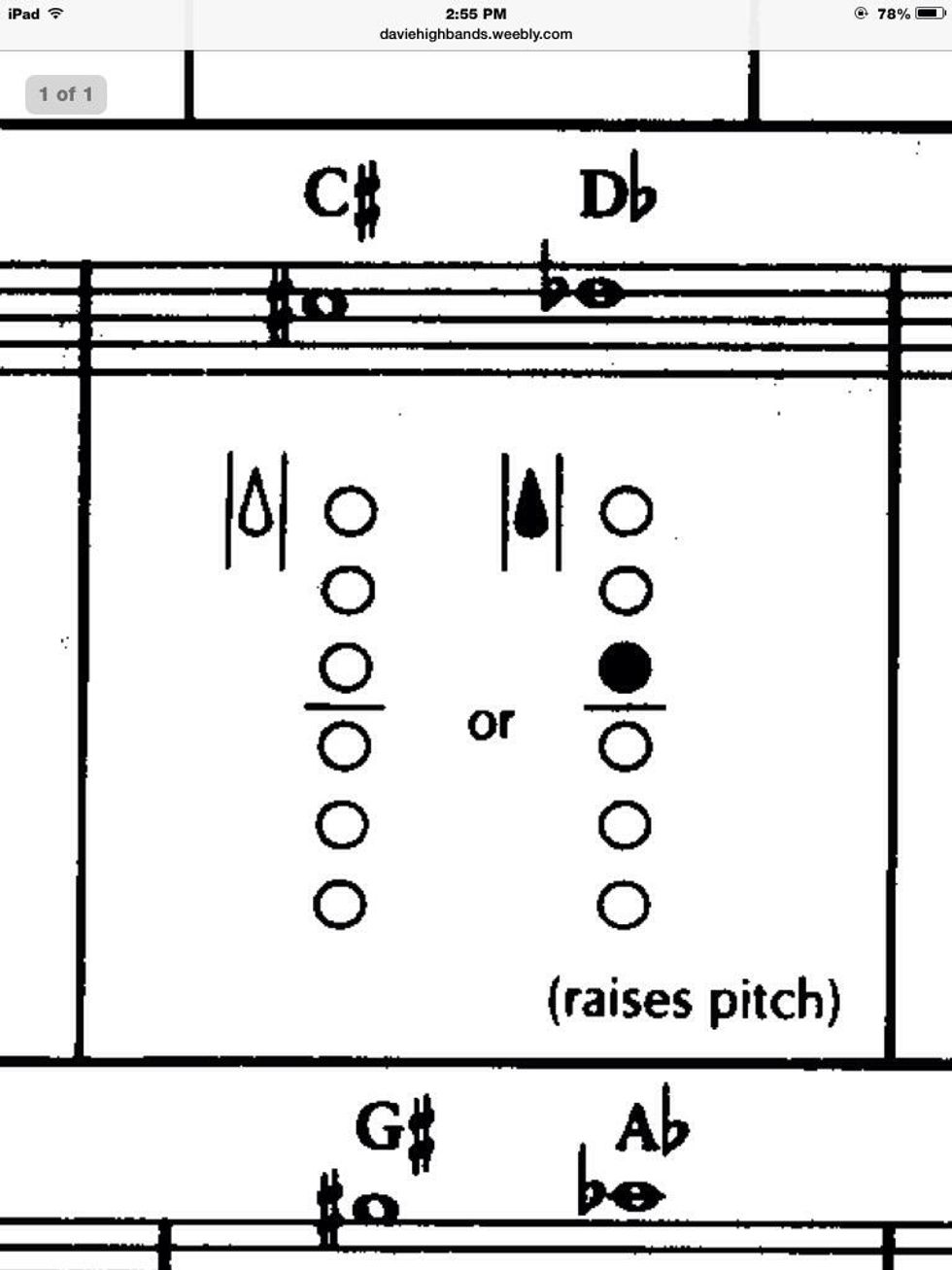 How to play saxophone chromatic scale section 1 part 1 B+C Guides