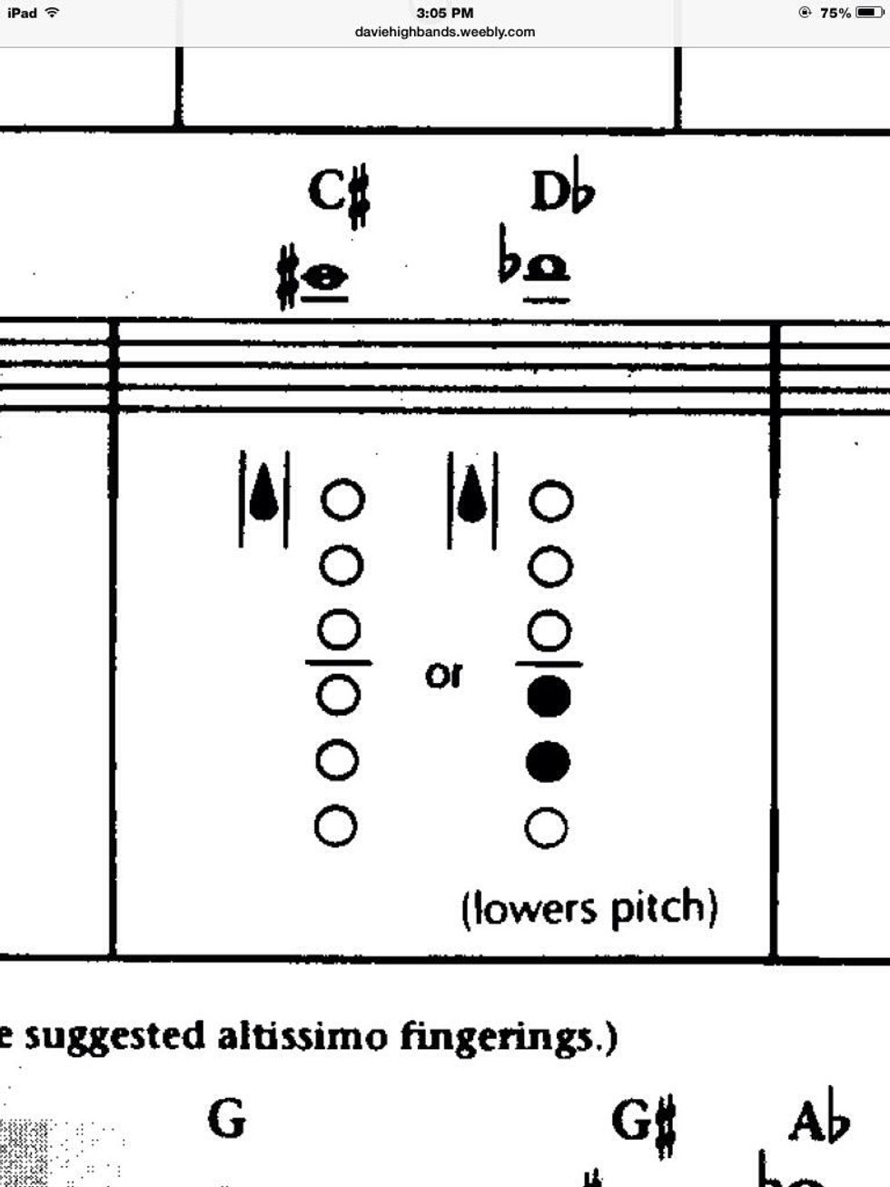 How to play saxophone chromatic scale section 1 part 2 B+C Guides