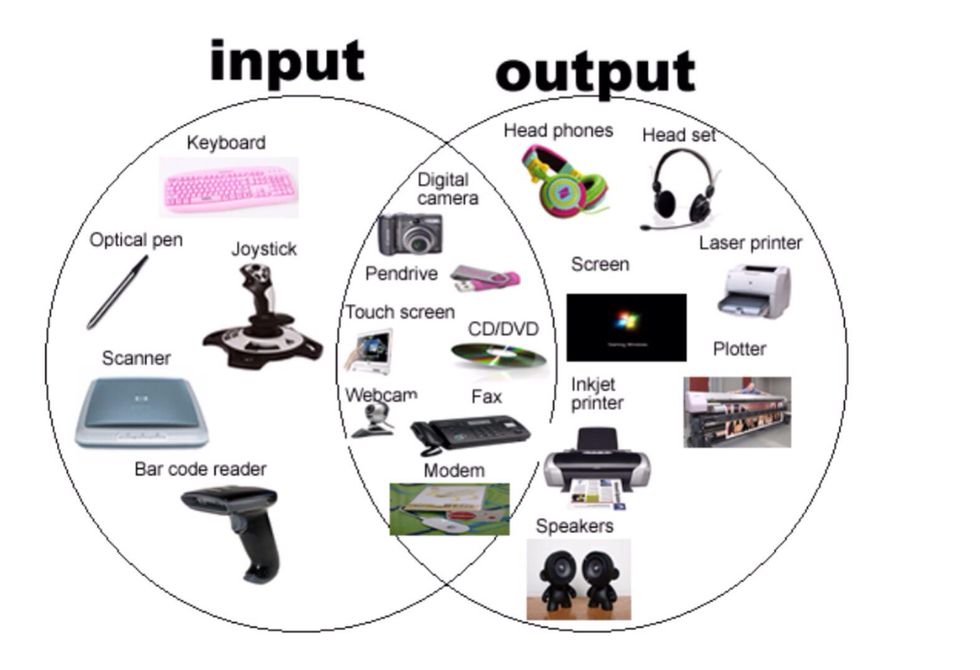 How to what is an input or output device - B+C Guides