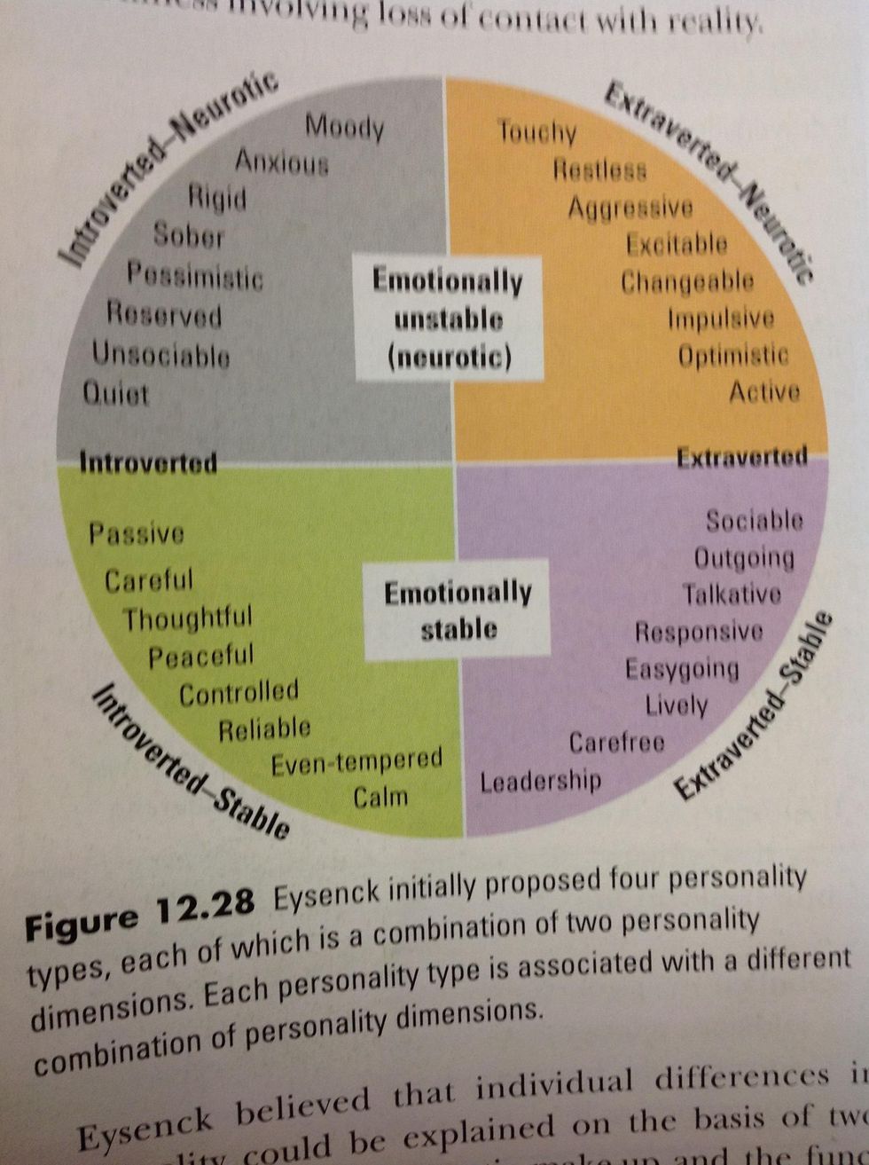 how-to-measure-personality-b-c-guides