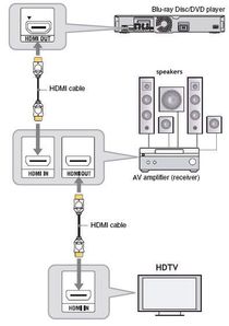 How To Set Up A Basic 5 1 Home Theater System B C Guides