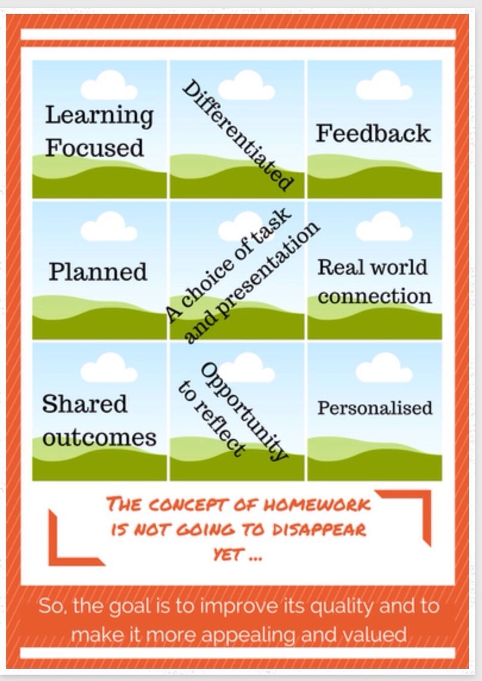 Important to bear the above in mind as we start #rethinkinghomework
