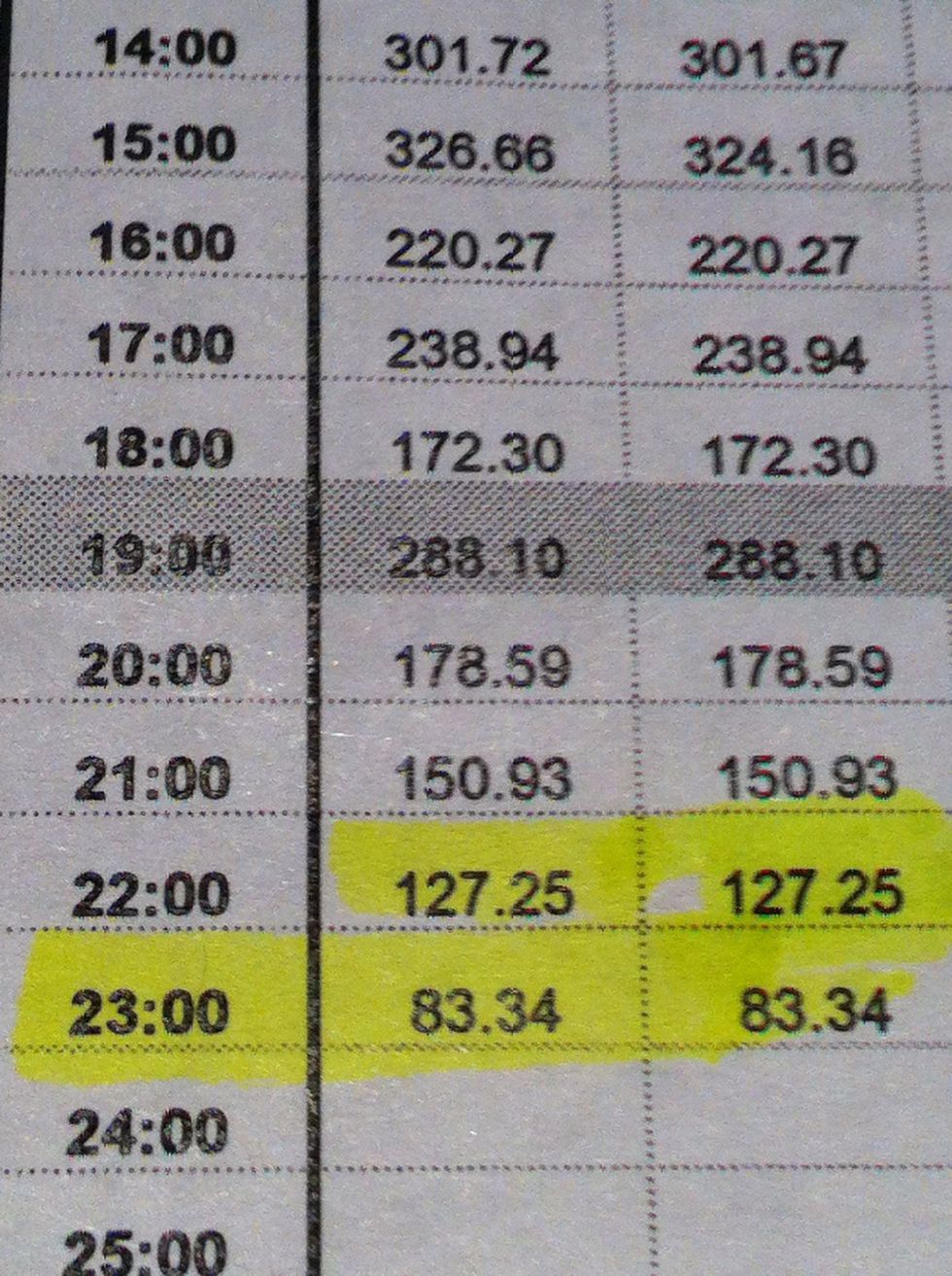 In addition to looking at extended hour potential you might find that there is 24 hour potential or at least 24/2, ask your consultant to help you with a break even analysis if you don't have the file