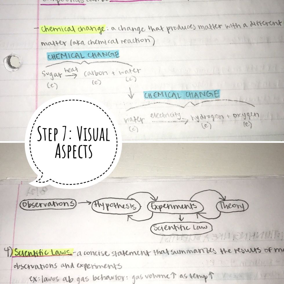 Include visual aspects such as color and diagrams.