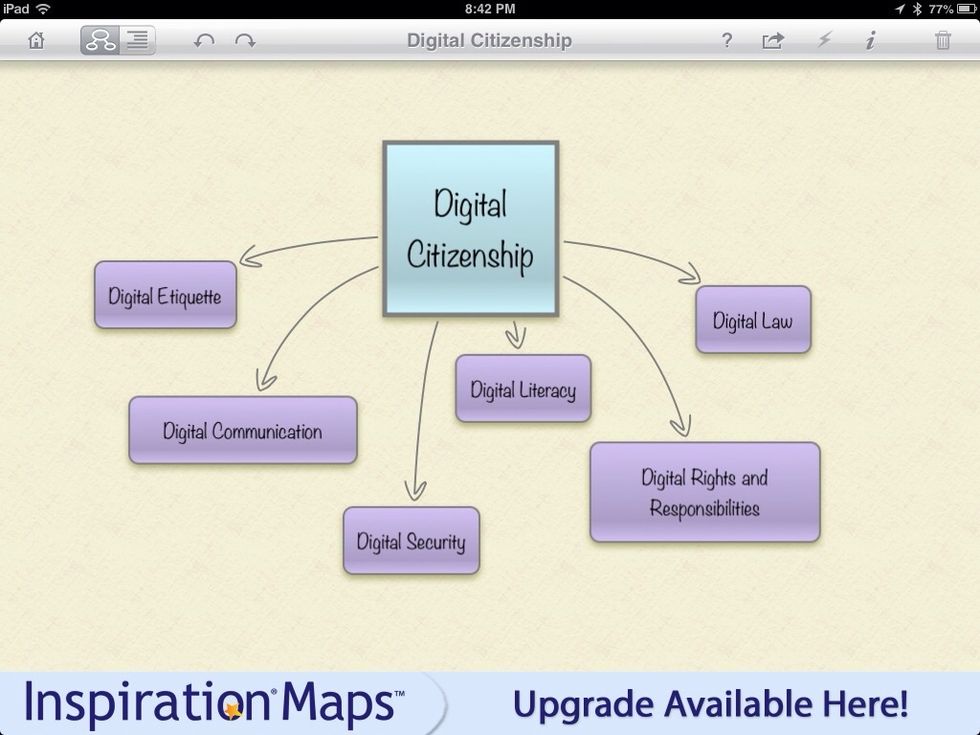 Influence your digital natives to become better digital citizens!  My library curriculum (taught in 6th grade Info classes) will emphasize Digital Citizenship, but 7th/8th graders need reminders!