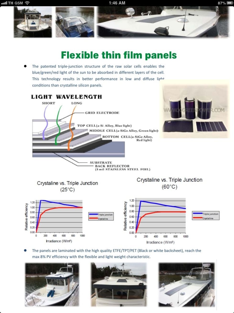 Instruction of Flexible thin film panels
