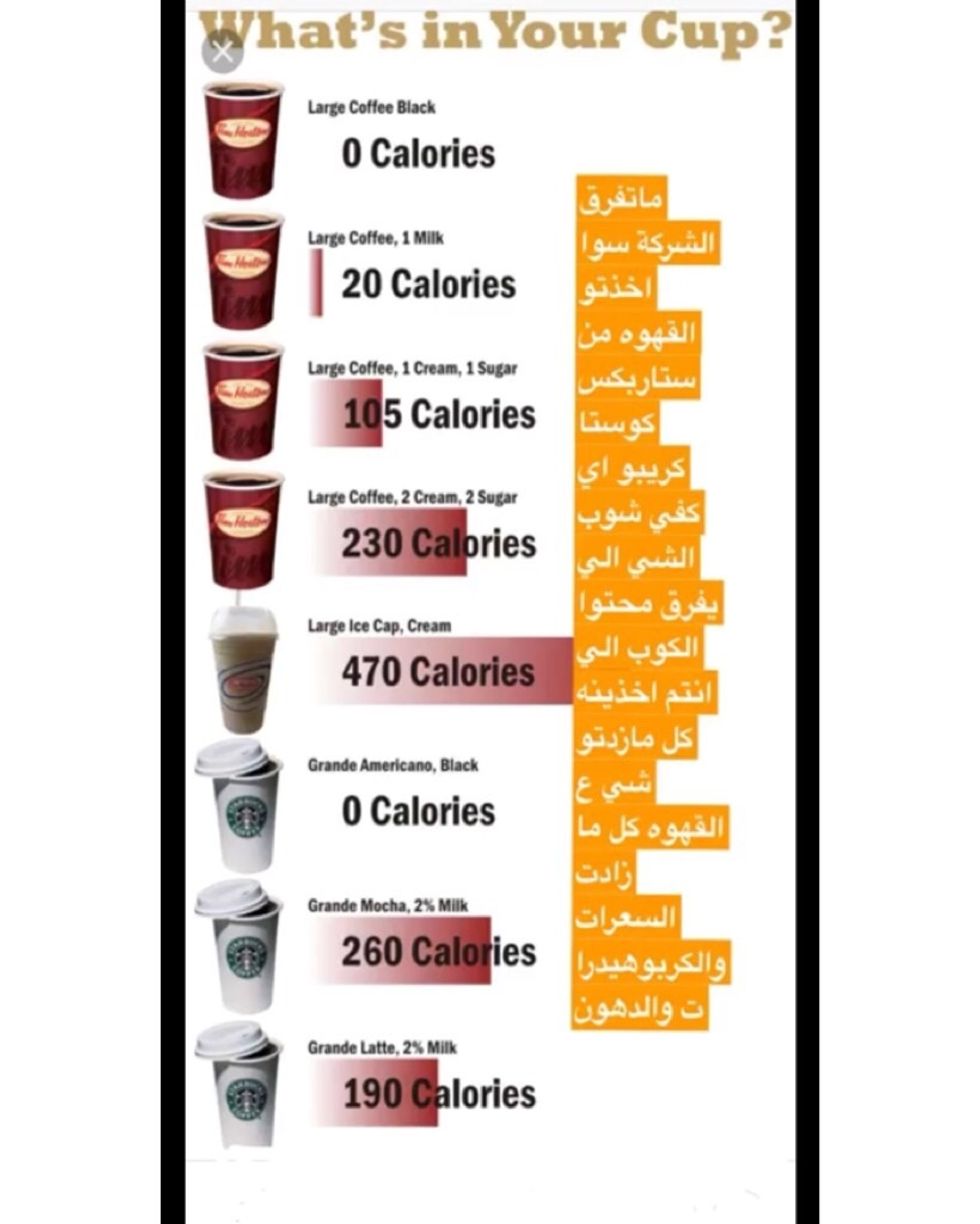 it dosnt matter the coffee shop that u buy ur coffee from the most importaint is the contents of ur coffee . less addtion=less calories,carbs and fat