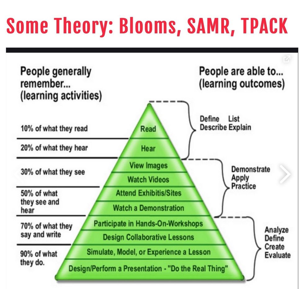 It is important to base our practice in good research and pedagogy if we are to redesign tasks and ensure that the learning and the learners remain at the core.