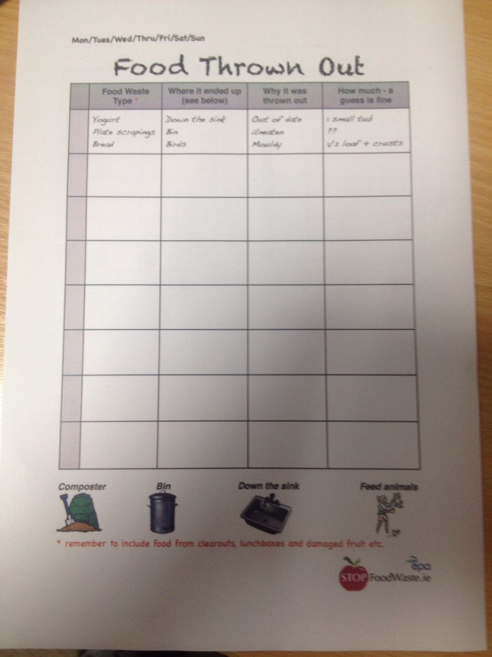 Keep a note of all your waste and don't forget liquids that go down the sink. At the end of the week add up your total and see how much you have thrown out. An average household throws out ~5kg a week
