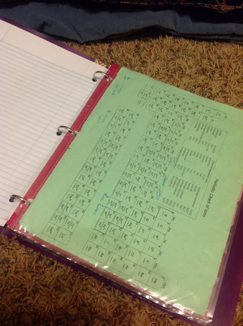 Keep loose leaf paper in every tab for note taking or just general use. Use clear binder sheets to hold important papers you'll use often.