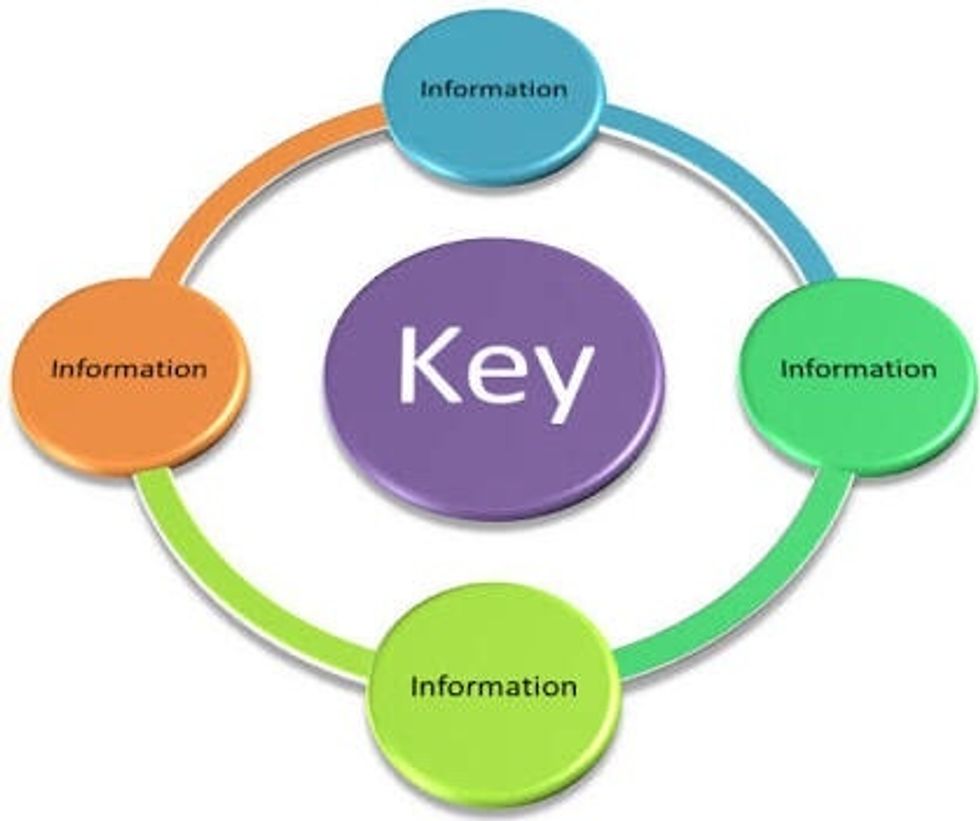 Key information