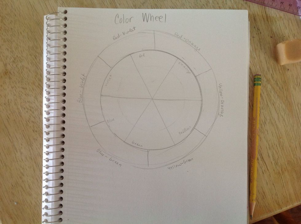 Label the section that touches both blue and violet "blue-violet". Label the section that touches both violet and red " red-violet".