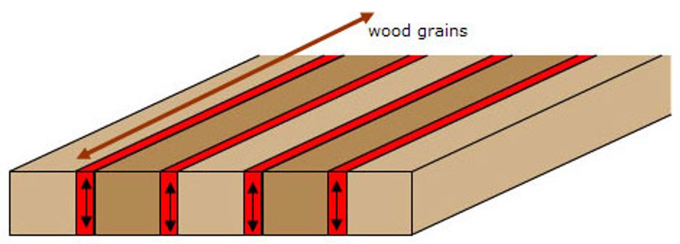 Laminate the wood by gluing the strips of wood together